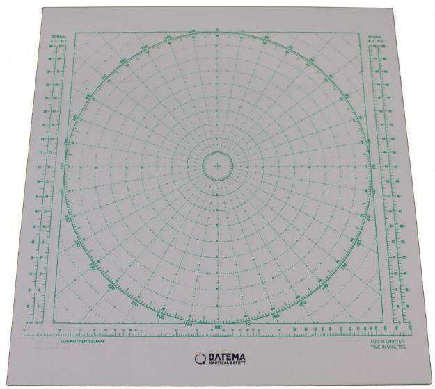 Radar Plotting Sheets